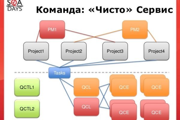 Кракен ссылка в тор