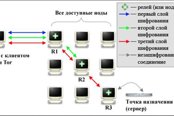 Кракен найти сайт