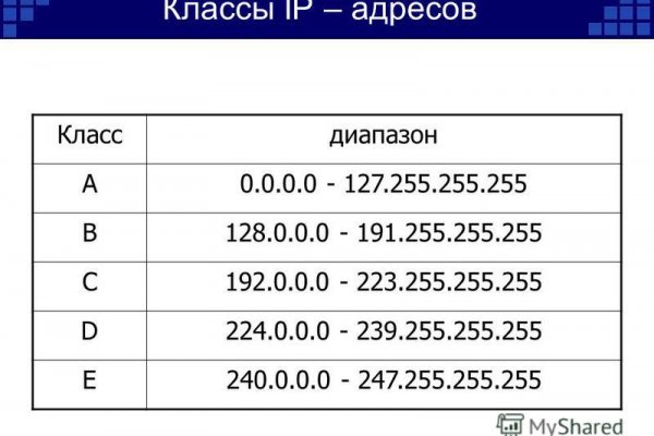 Кракен ссылка на тор