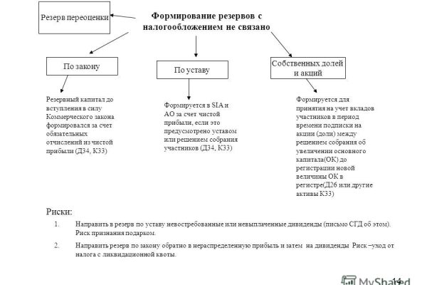 Кракен почему не заходит